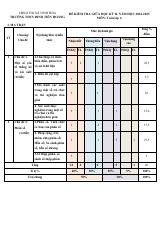 Đề thi Giữa kì 2 Toán 6 năm 2024-2025 trường THCS Đinh Tiên Hoàng (Khánh Hoà)